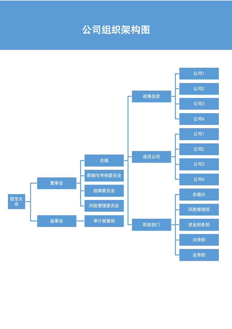 公司组织架构图.docx第2页