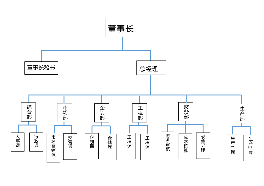 公司组织架构图.docx