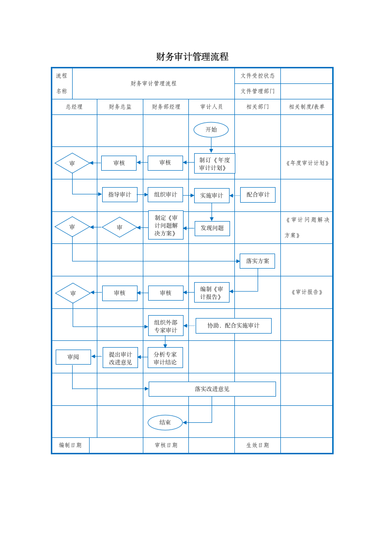 财务审计管理流程.docx