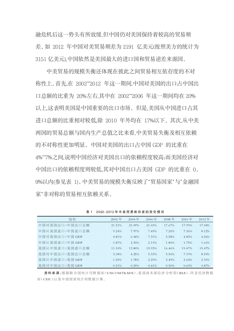 美元本位制对中国金融贸易的影响及对策.docx第7页