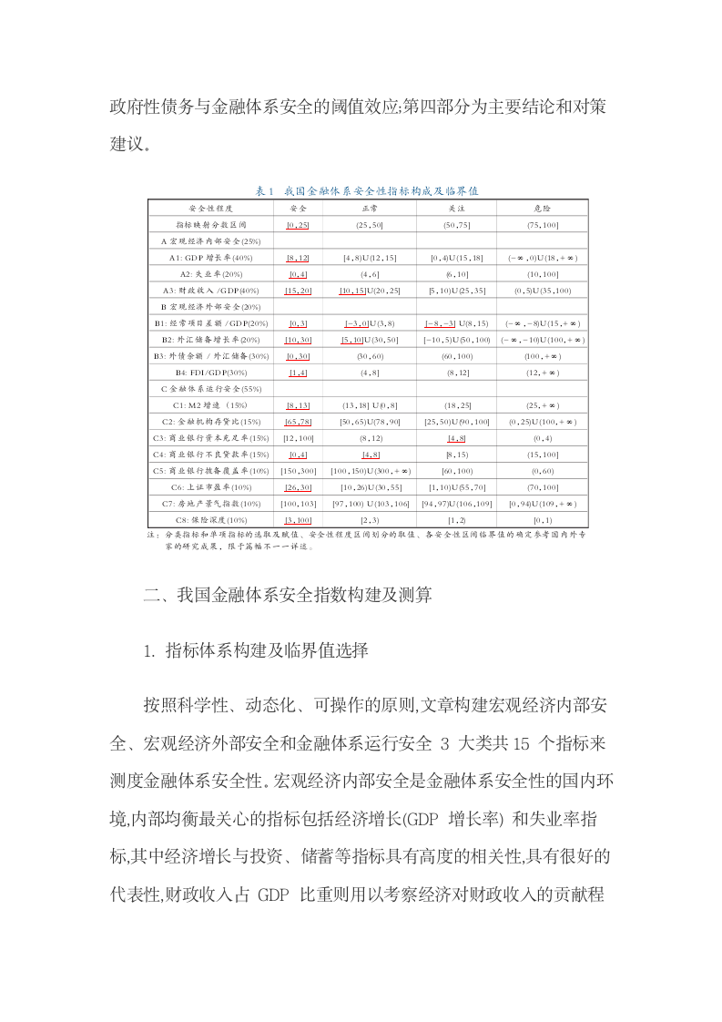 我国政府性债务与金融体系安全阈值效应检验.docx第6页