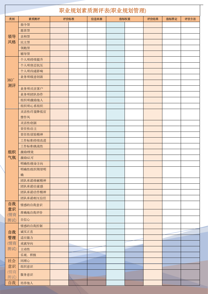 职业规划素质测评表(职业规划管理).doc