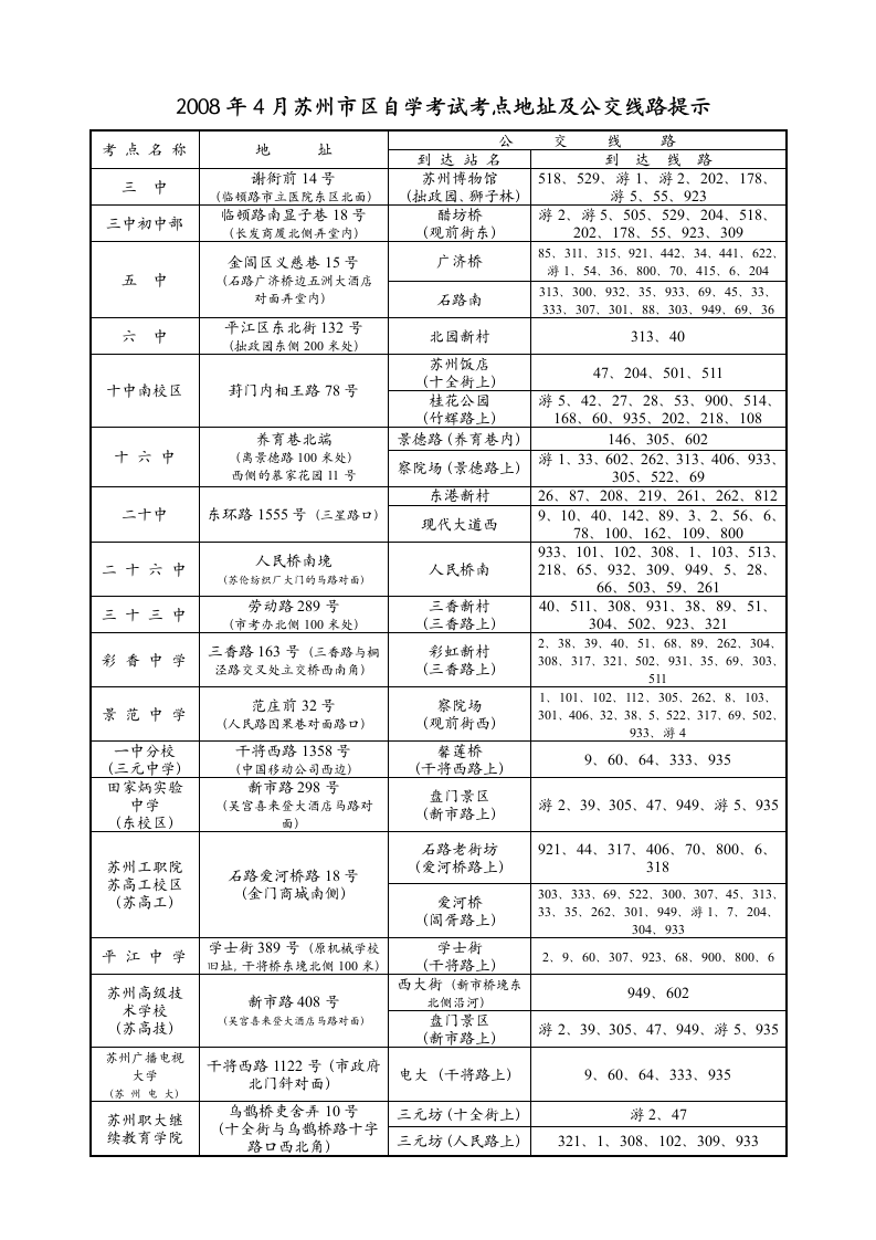 2008年4月苏州市区自学考试考点地址及公交线路提示第1页