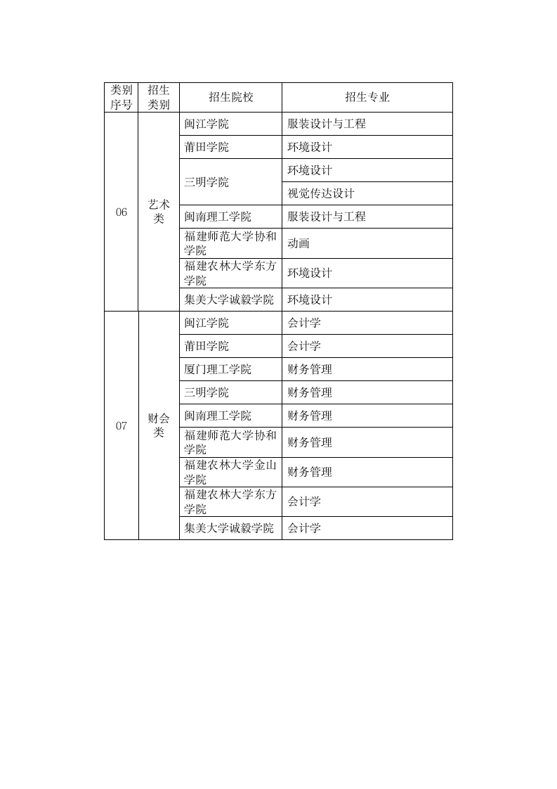 2014年福建省专升本招生院校计划第3页