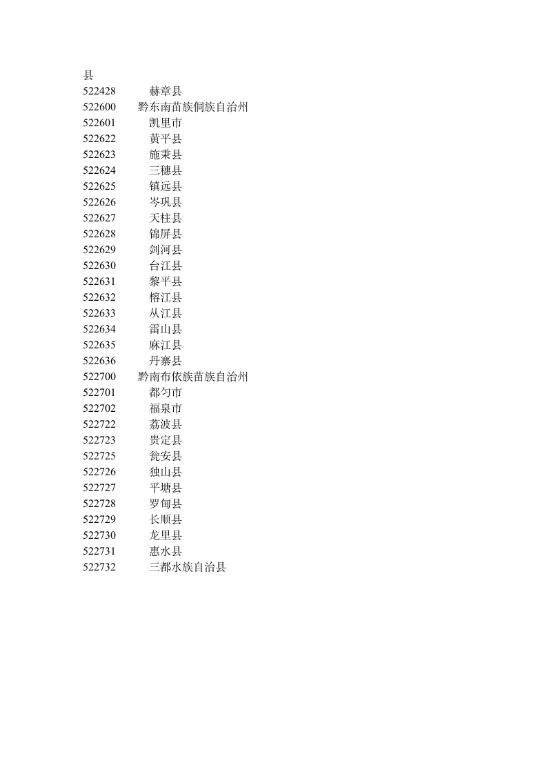 贵州行政编码查询第2页