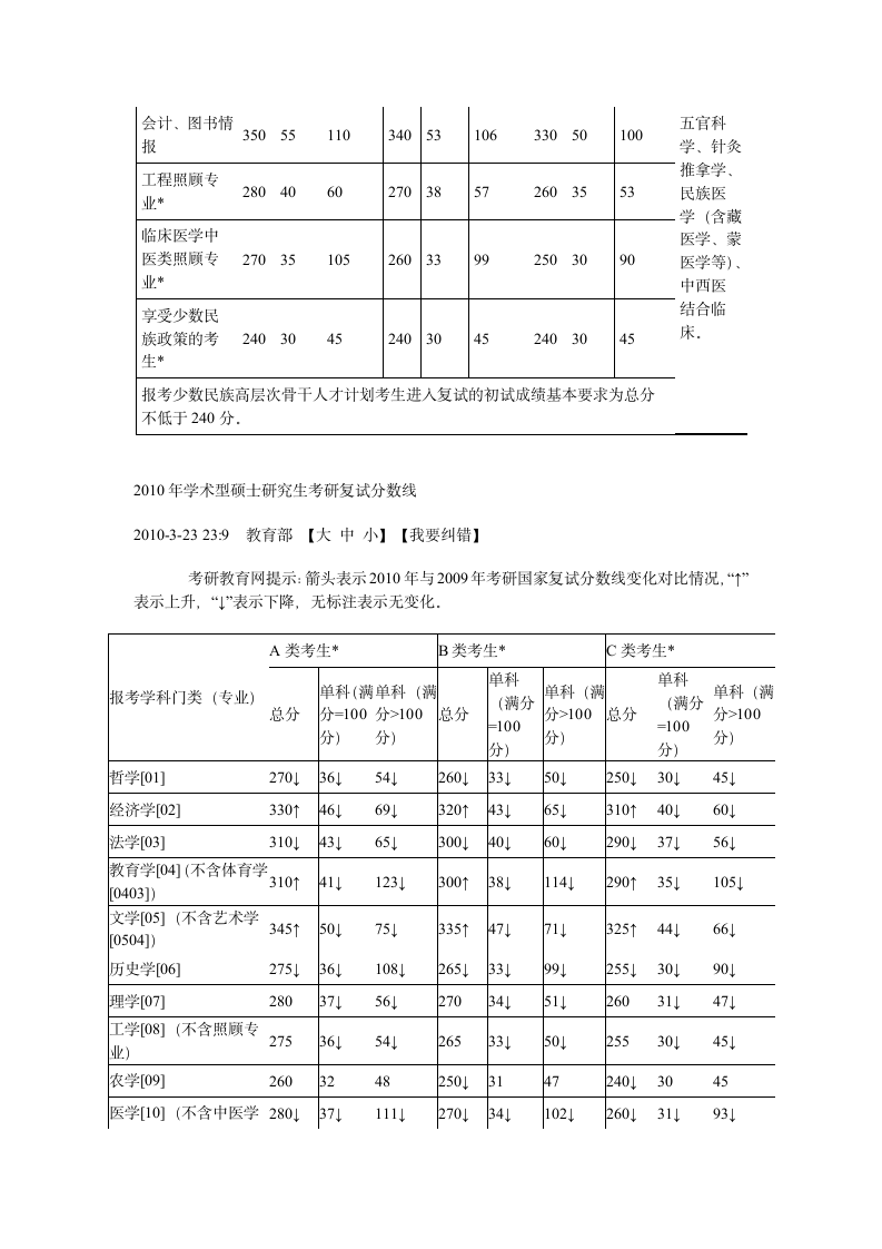 近三年考研国家线第5页