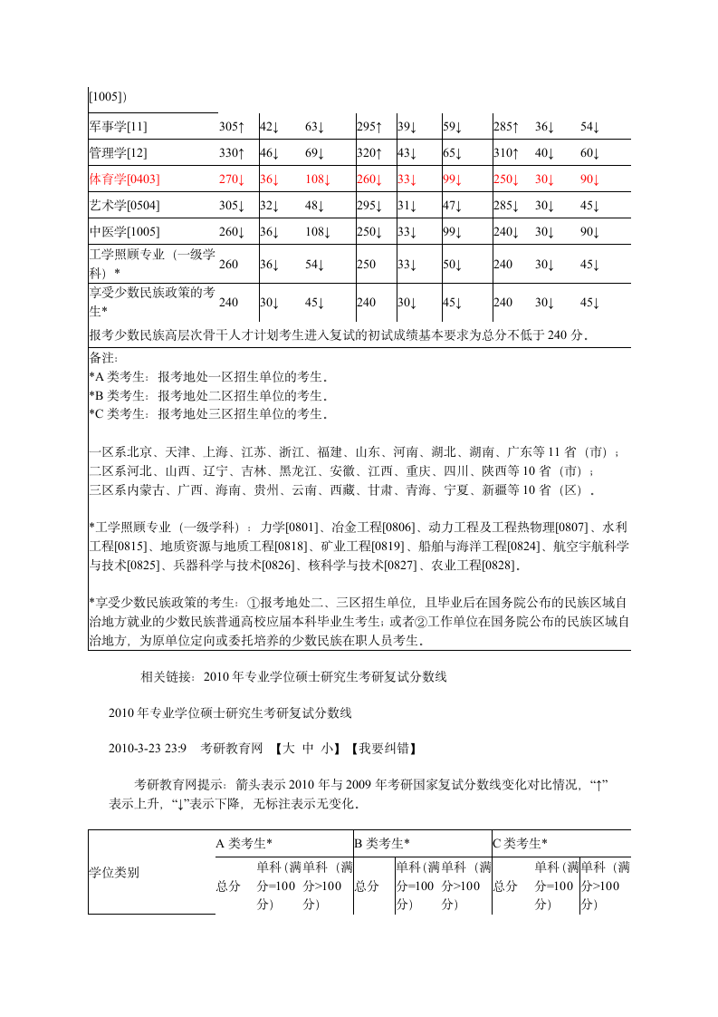 近三年考研国家线第6页