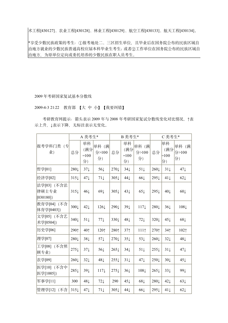 近三年考研国家线第8页