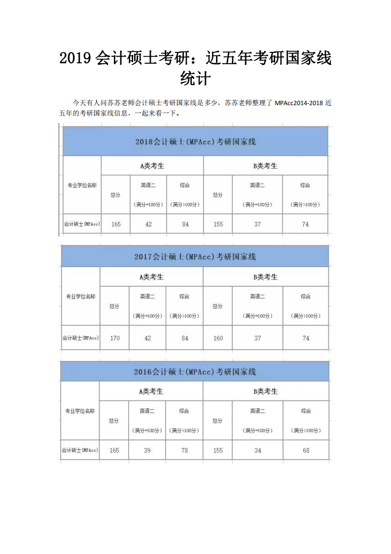 2019会计硕士考研：近五年考研国家线统计第1页