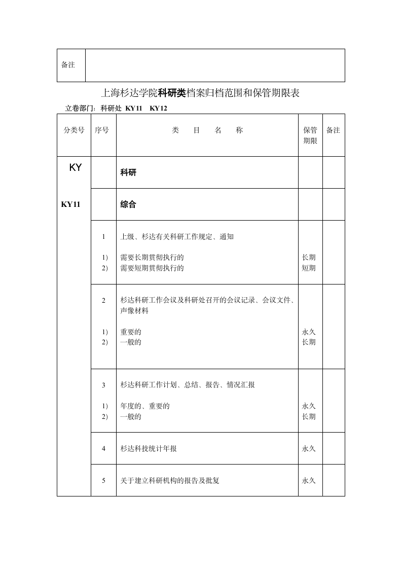 上海杉达学院科研项目归档须知第3页