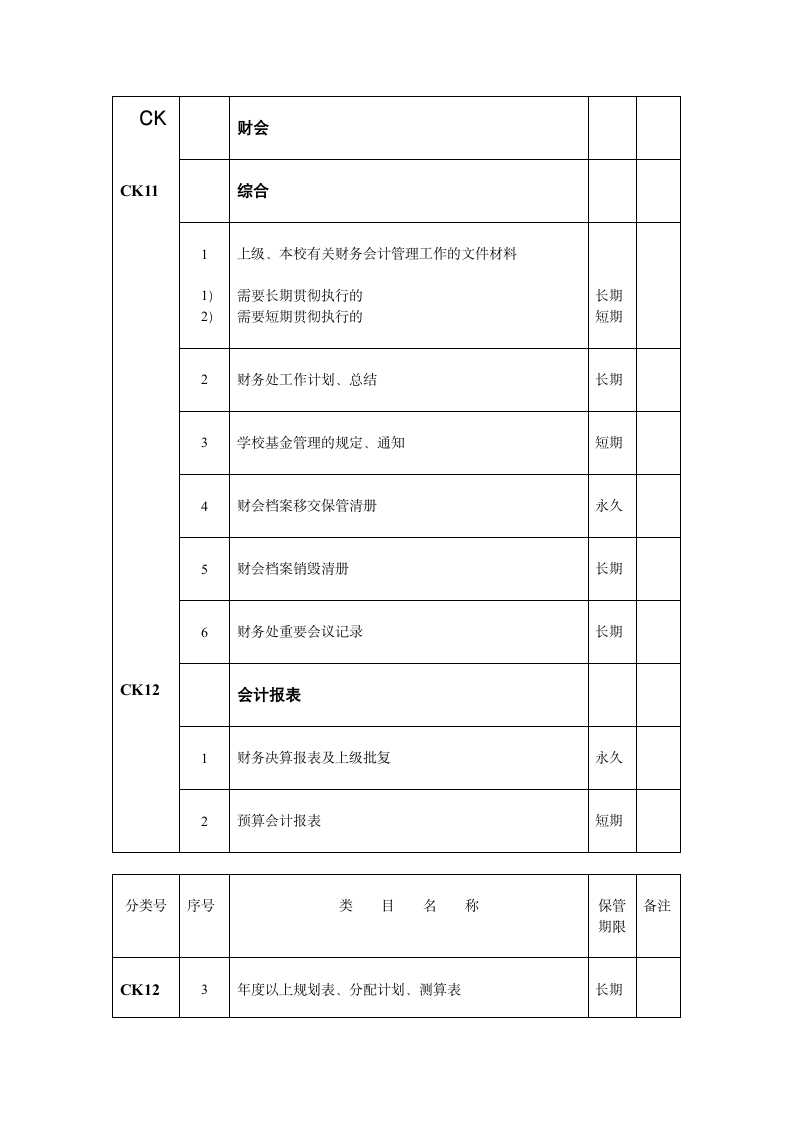 上海杉达学院财会档案归档须知第2页