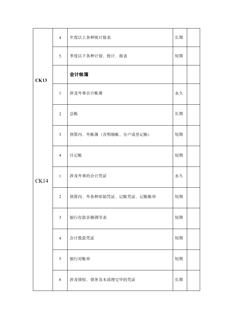 上海杉达学院财会档案归档须知第3页