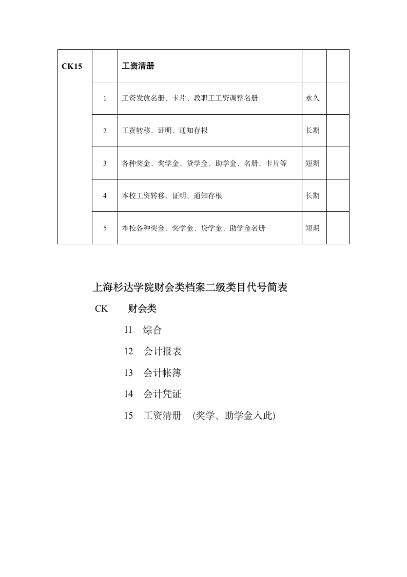 上海杉达学院财会档案归档须知第4页