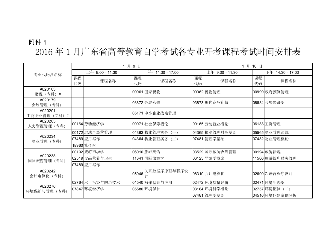 2016年1月广东省高等教育自学考试各专业开考课程考试时间安排表第1页