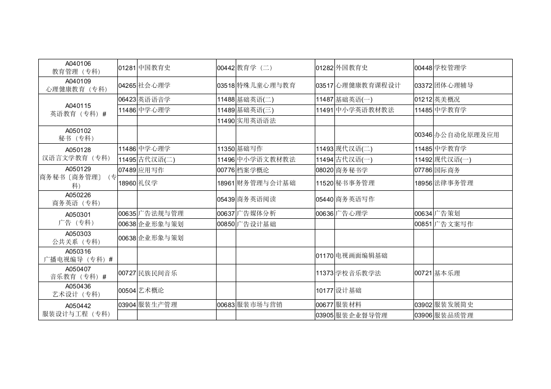 2016年1月广东省高等教育自学考试各专业开考课程考试时间安排表第2页