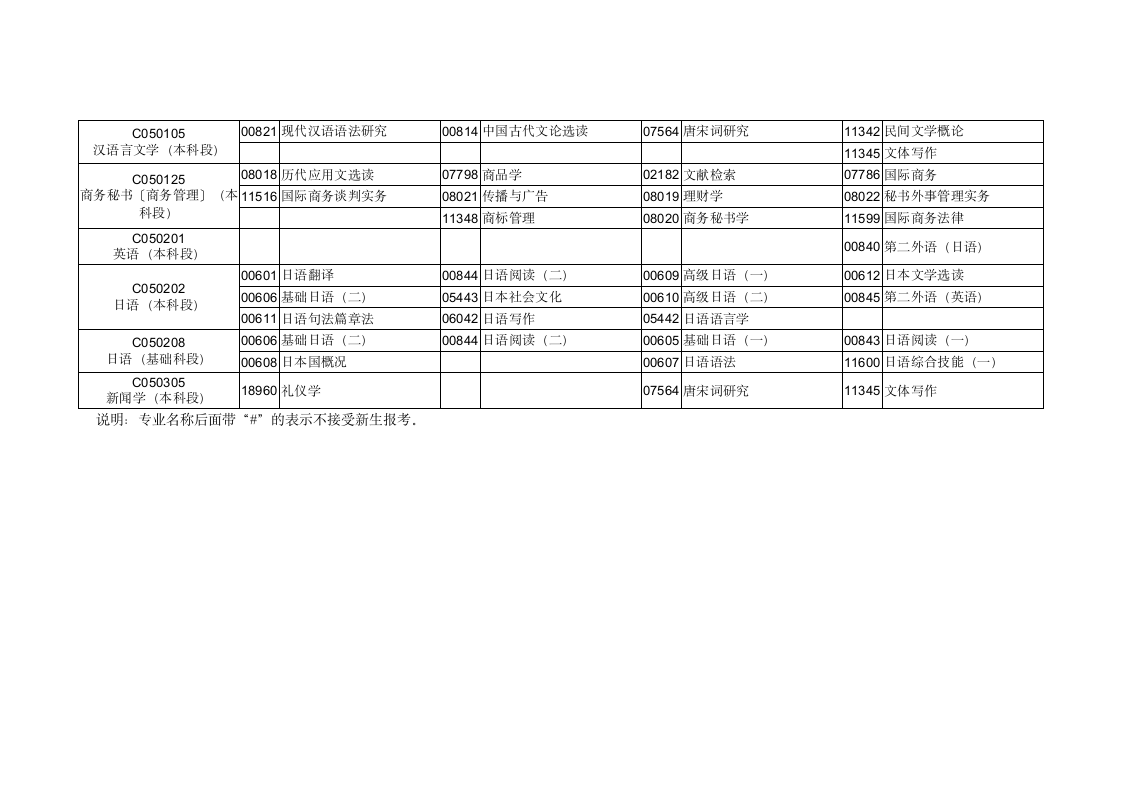 2016年1月广东省高等教育自学考试各专业开考课程考试时间安排表第9页