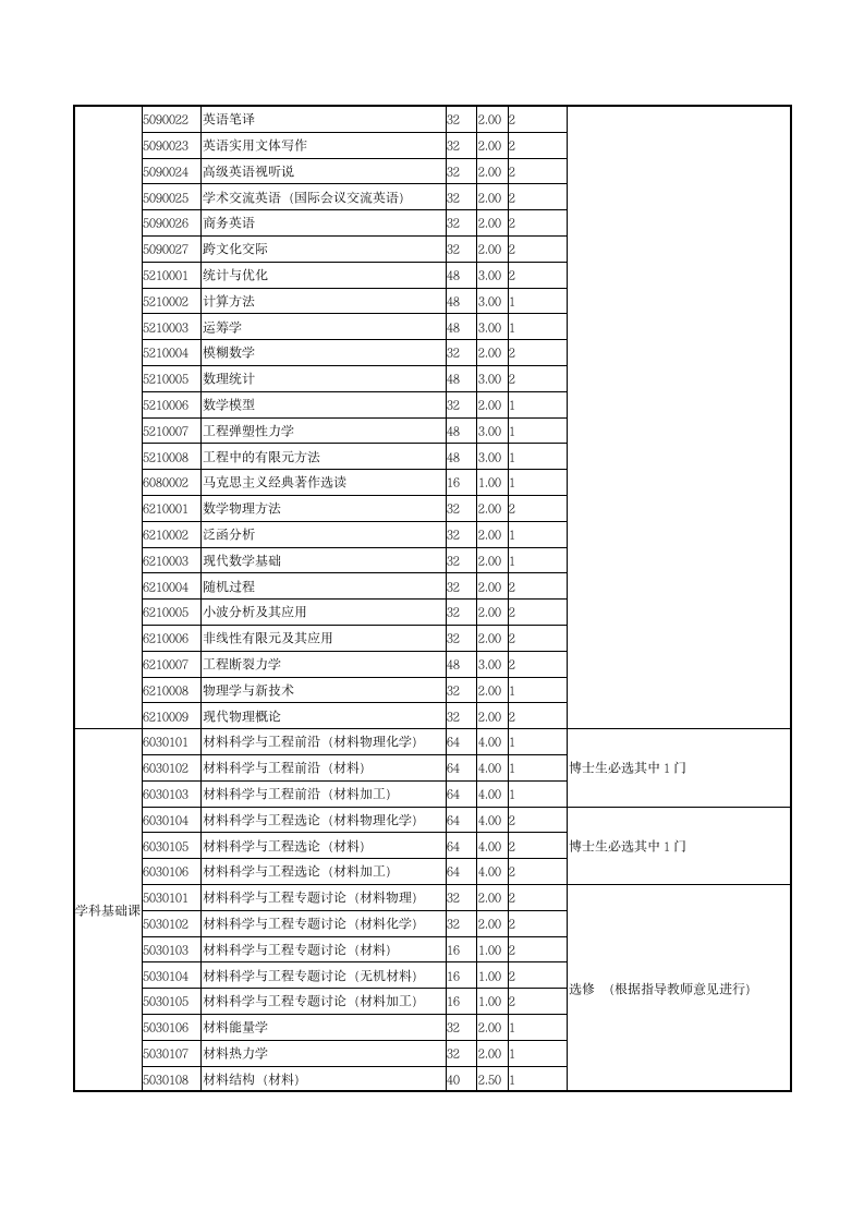 北京科技大学硕士研究生培养方案第2页