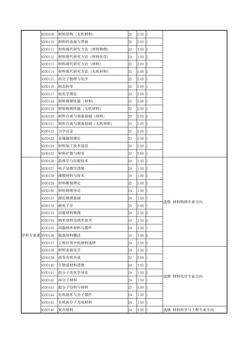 北京科技大学硕士研究生培养方案第3页