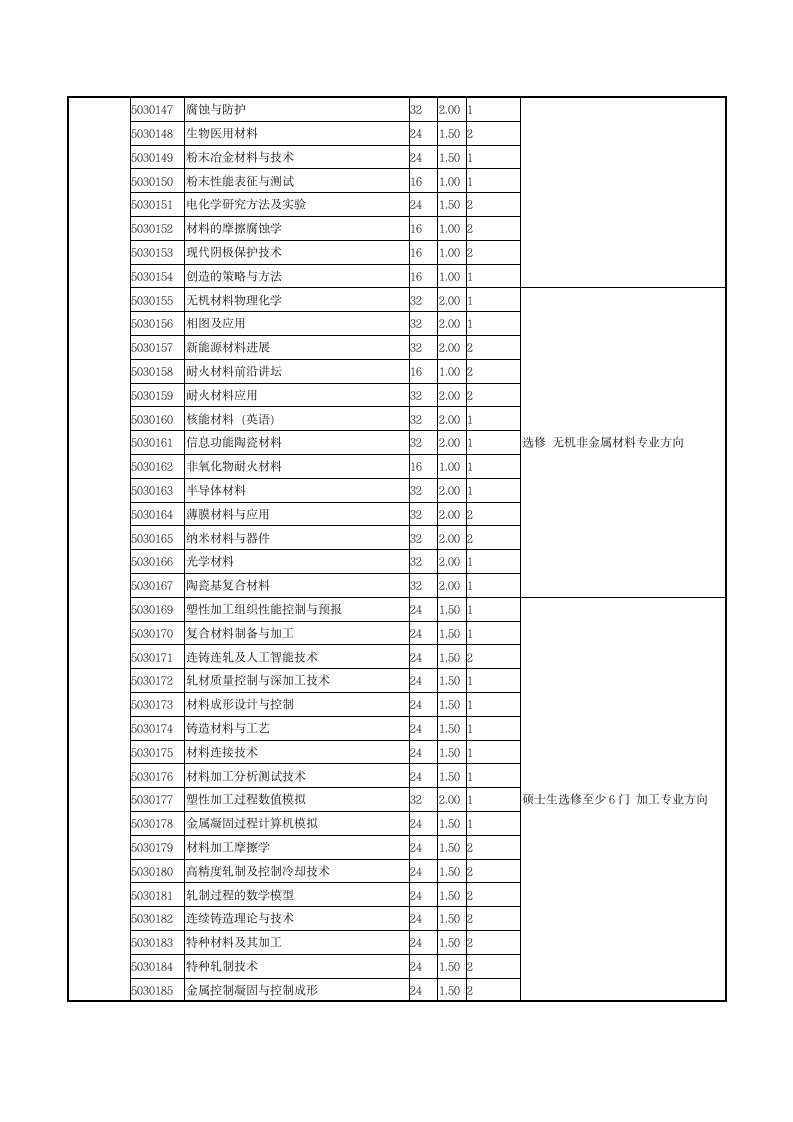 北京科技大学硕士研究生培养方案第4页