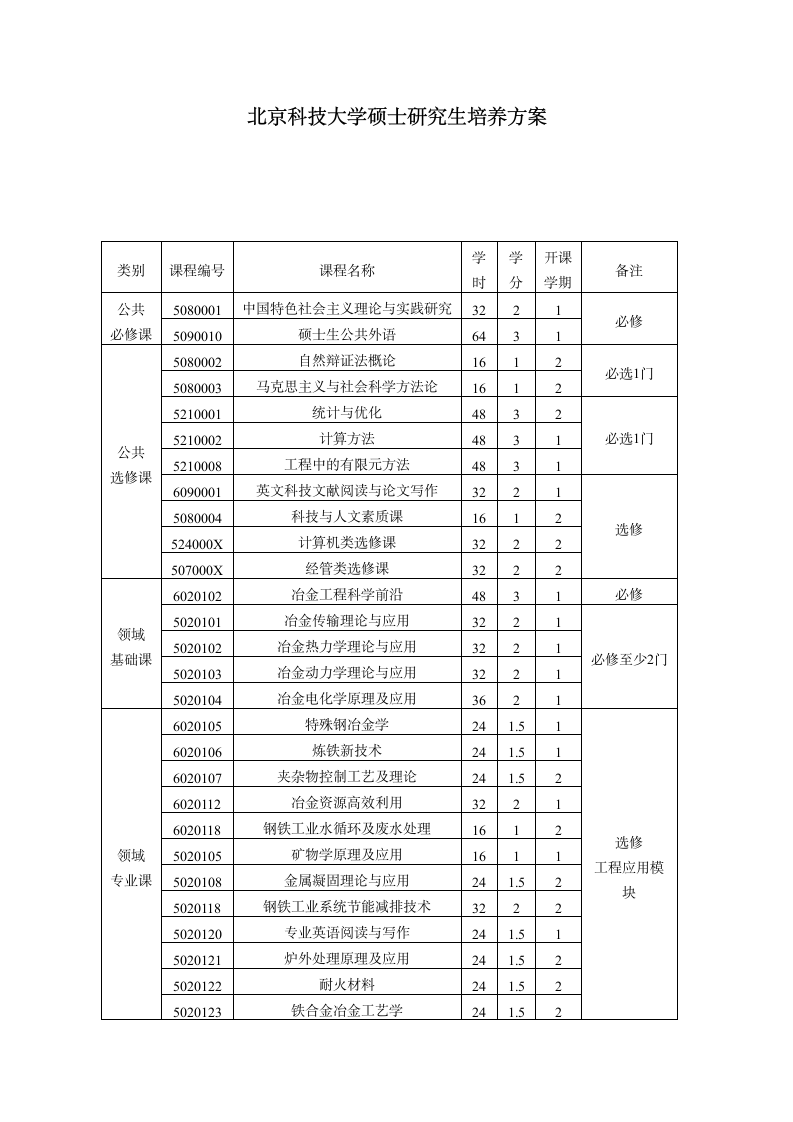 北京科技大学研究生培养方案第1页