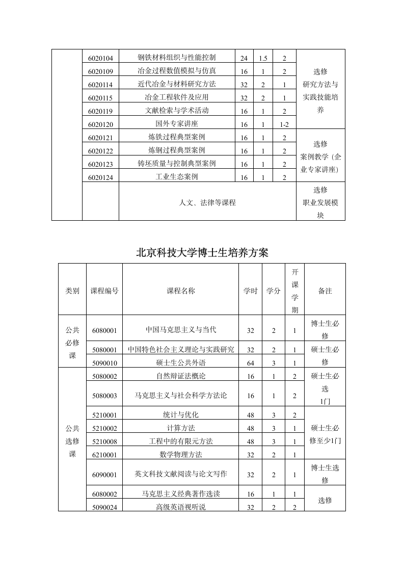 北京科技大学研究生培养方案第2页