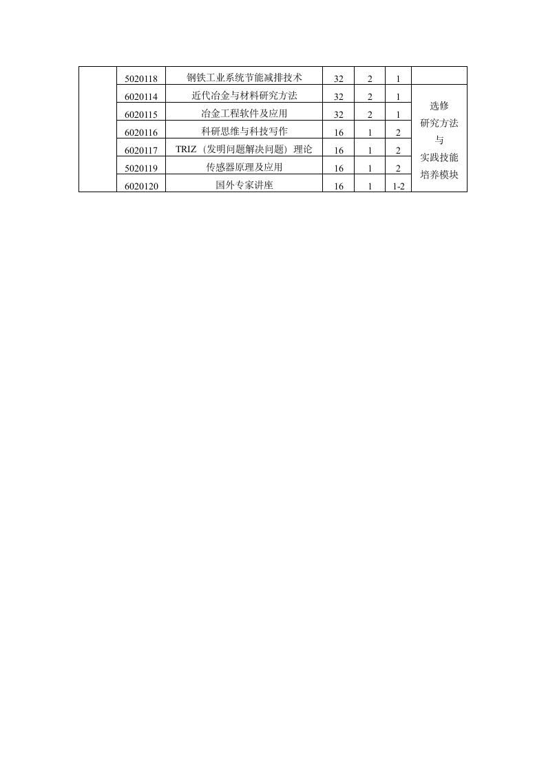 北京科技大学研究生培养方案第4页