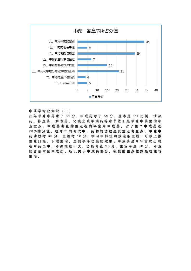 执业药师考试哪科最难？第3页