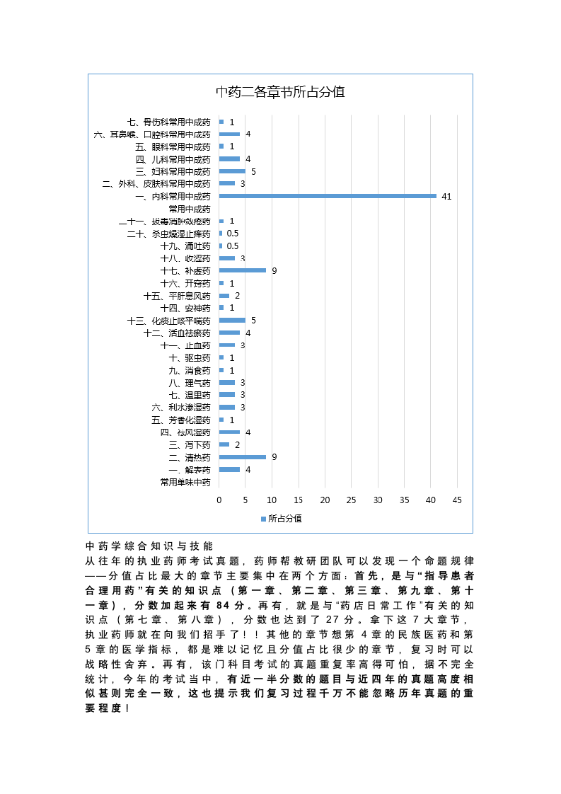 执业药师考试哪科最难？第4页