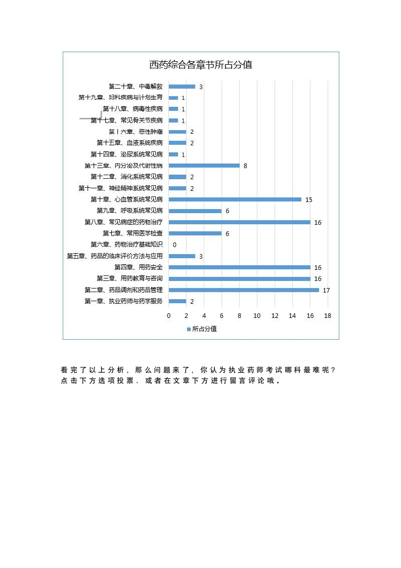 执业药师考试哪科最难？第7页