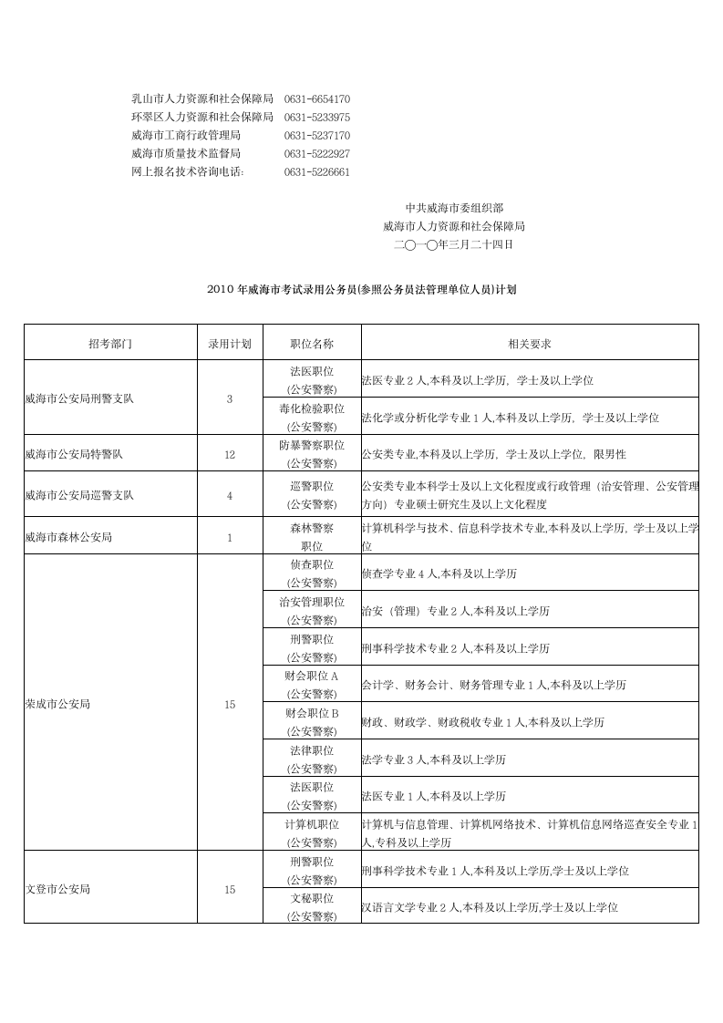 2010年威海市考试录用公务员简章第5页