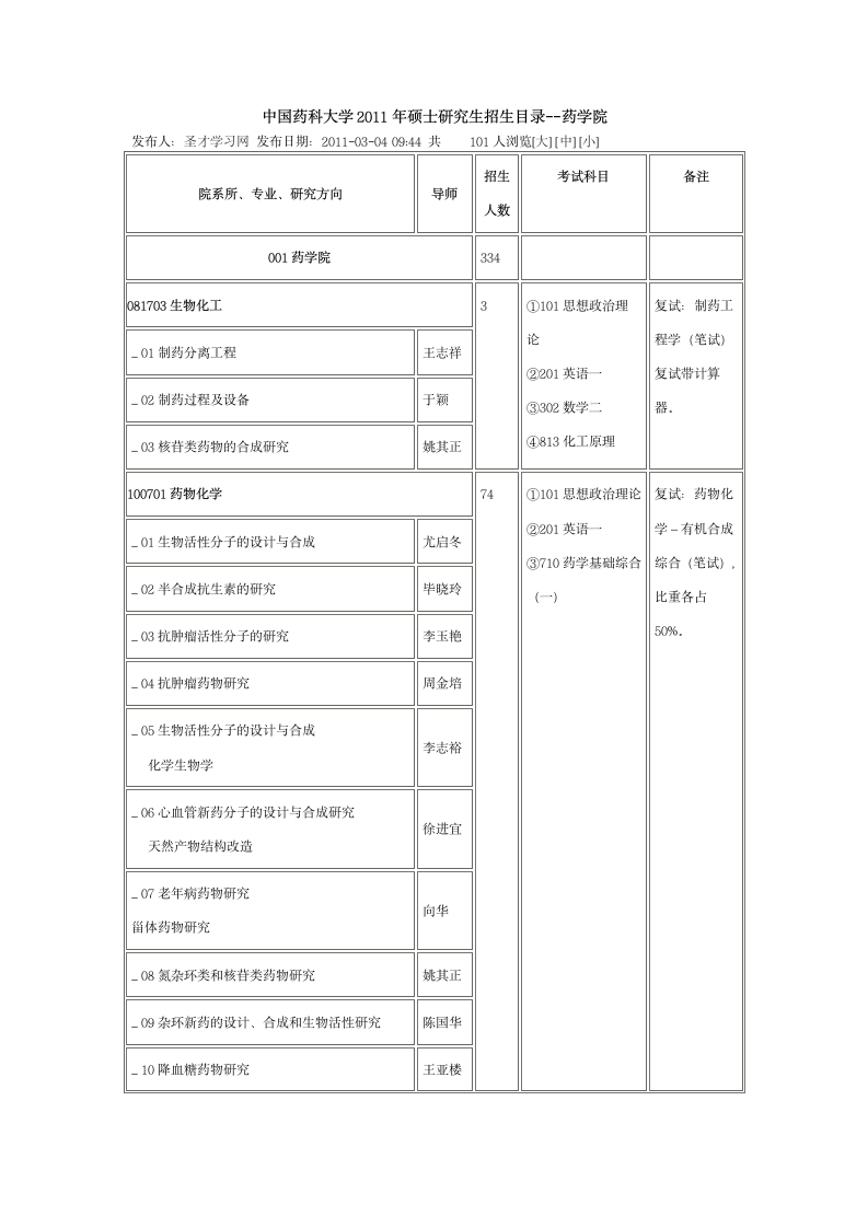 中国药科大学第1页