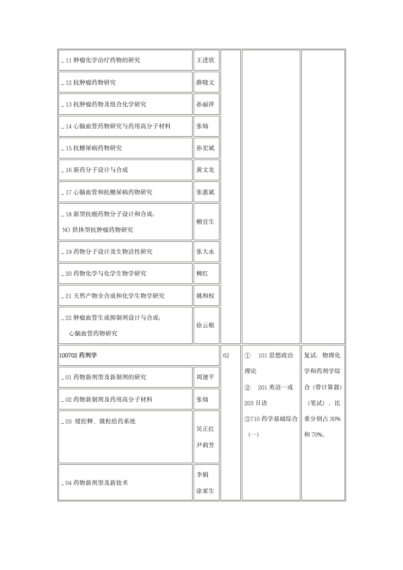 中国药科大学第2页