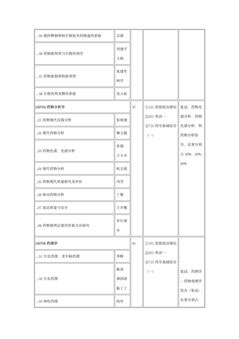 中国药科大学第3页