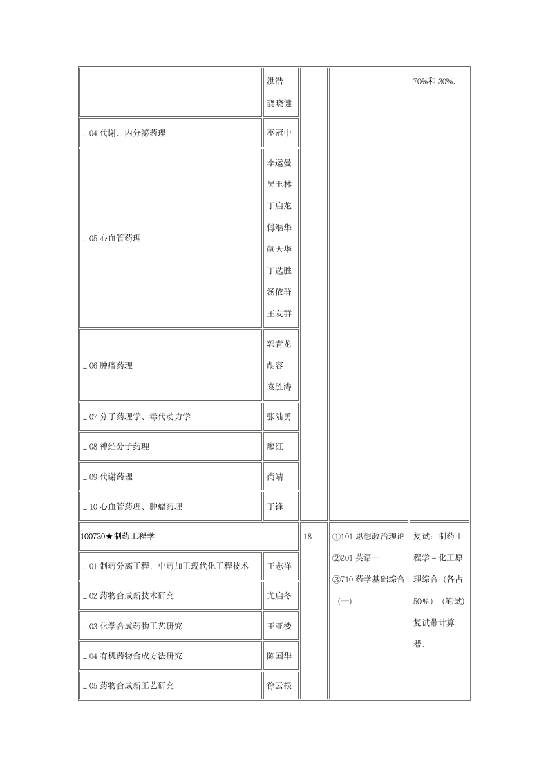 中国药科大学第4页