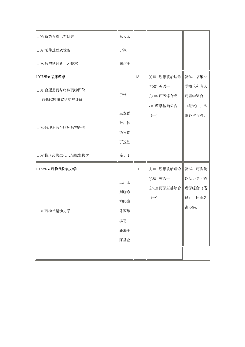 中国药科大学第5页