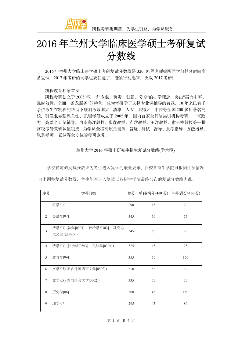 2016年兰州大学临床医学硕士考研复试分数线第1页