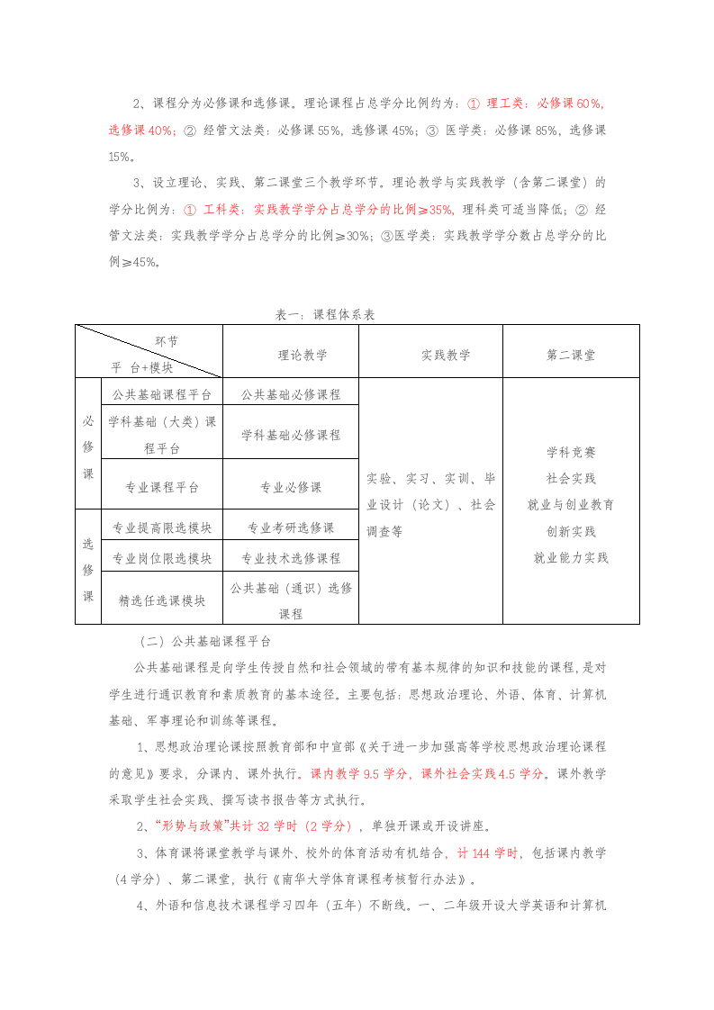 1026南华大学船山学院编制2010版本科人才培养方案的指导性意见第3页