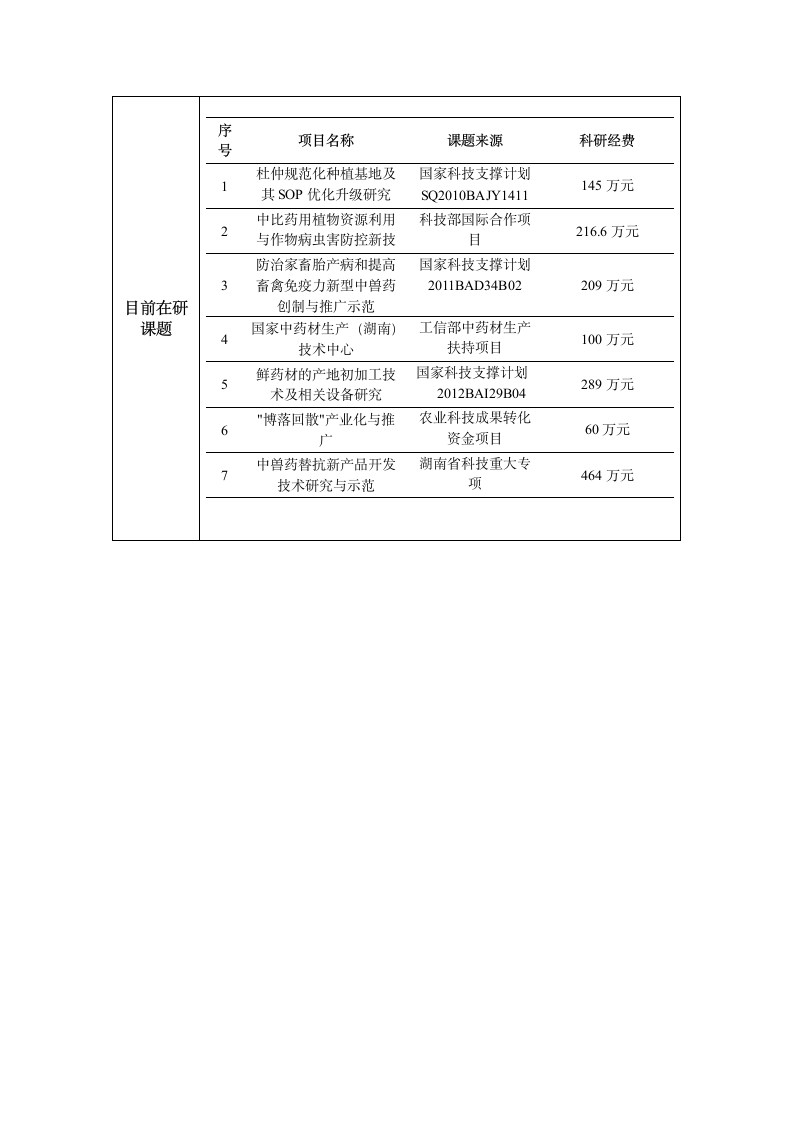 湖南中医药大学博士生导师信息表第3页