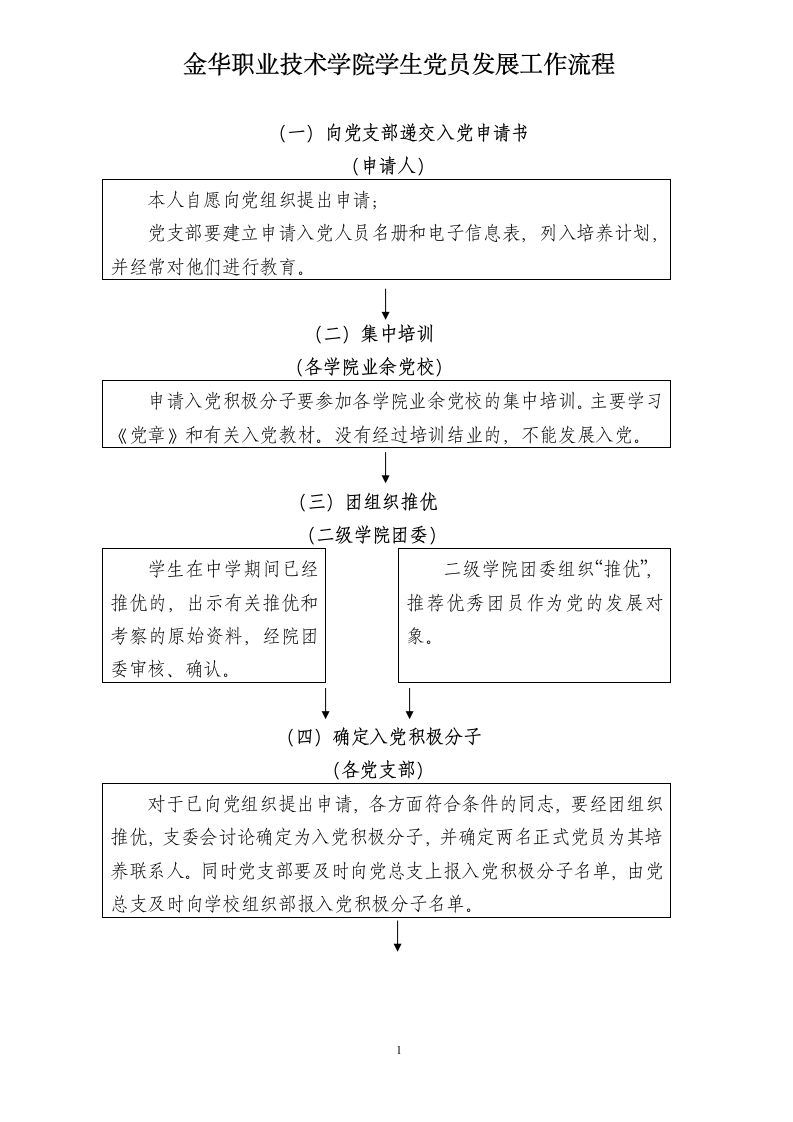 金华职业技术学院学生党员发展工作流程第1页