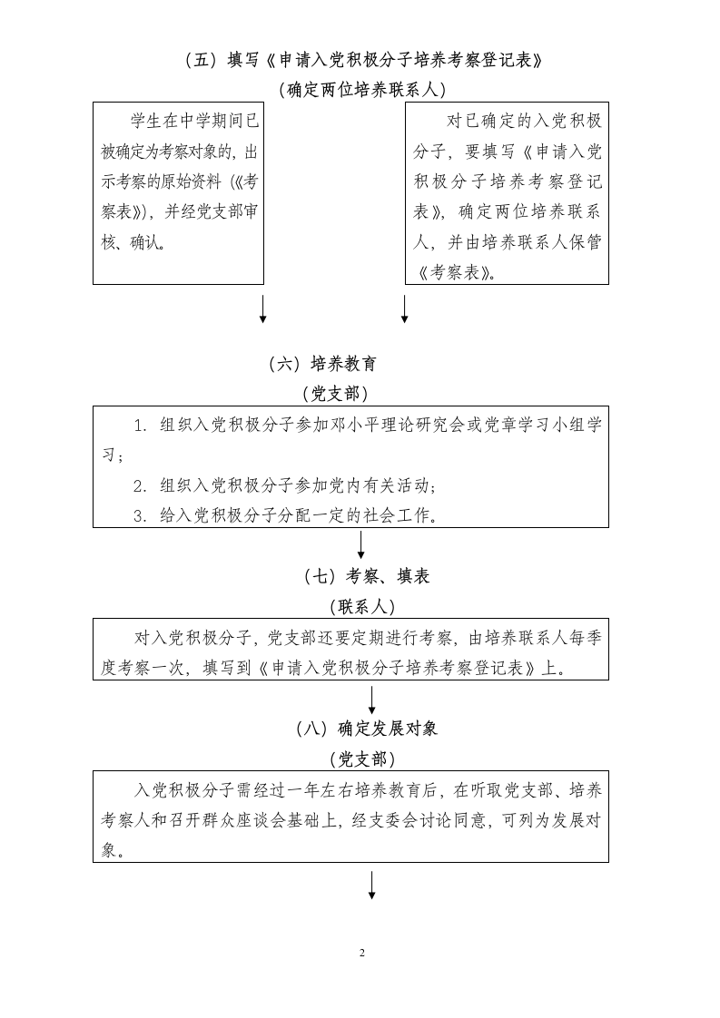 金华职业技术学院学生党员发展工作流程第2页