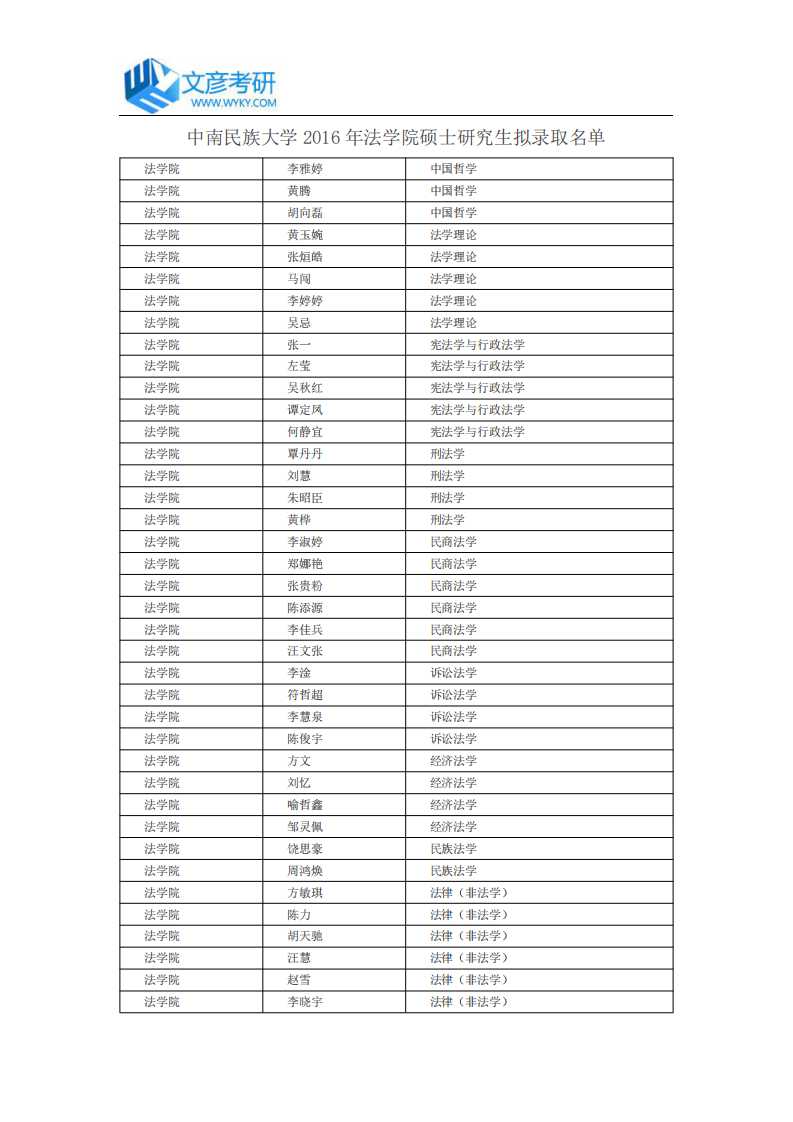 中南民族大学2016年法学院硕士研究生拟录取名单第1页