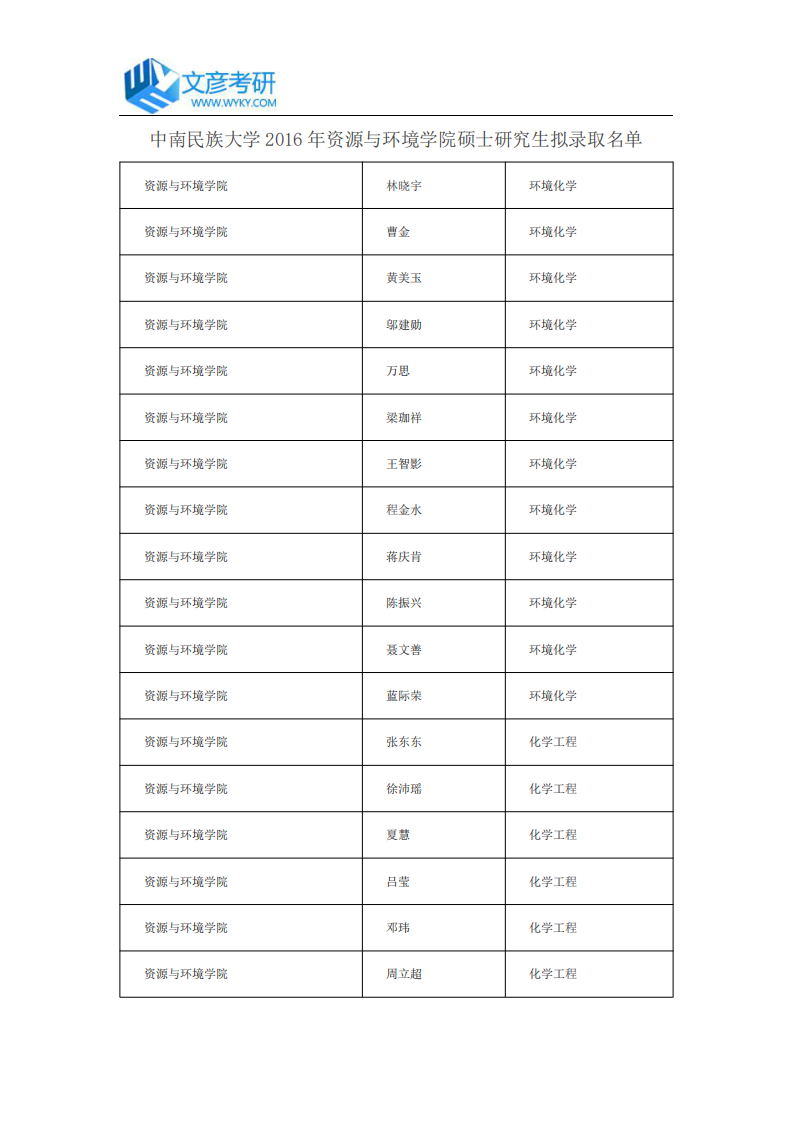 中南民族大学2016年资源与环境学院硕士研究生拟录取名单第1页