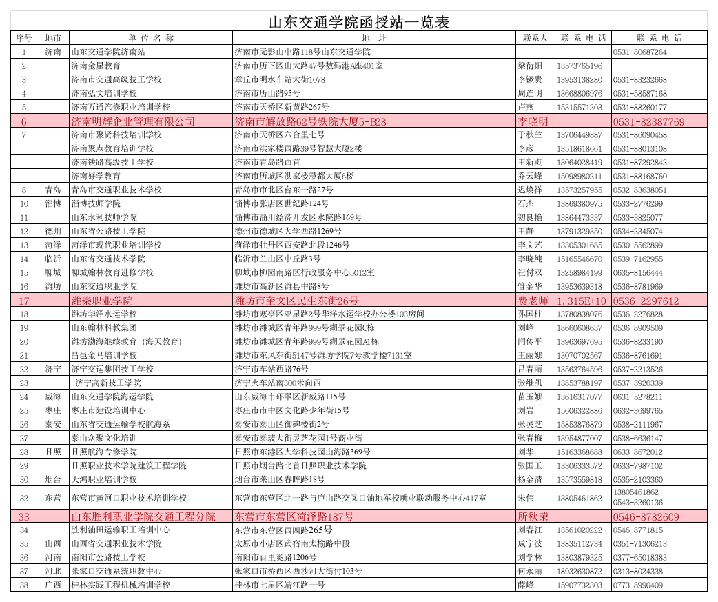 山东交通学院函授站一览表第1页