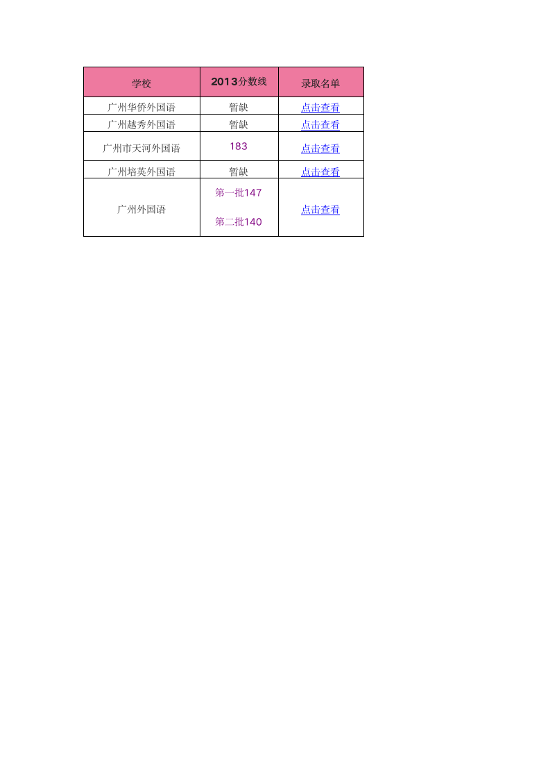 小升初分数线第3页