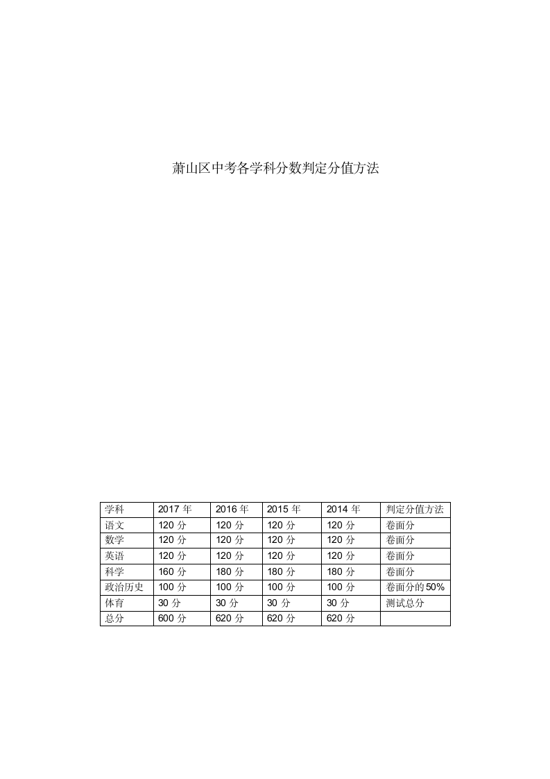 历年来萧山区各高中分数线学校(2)第2页