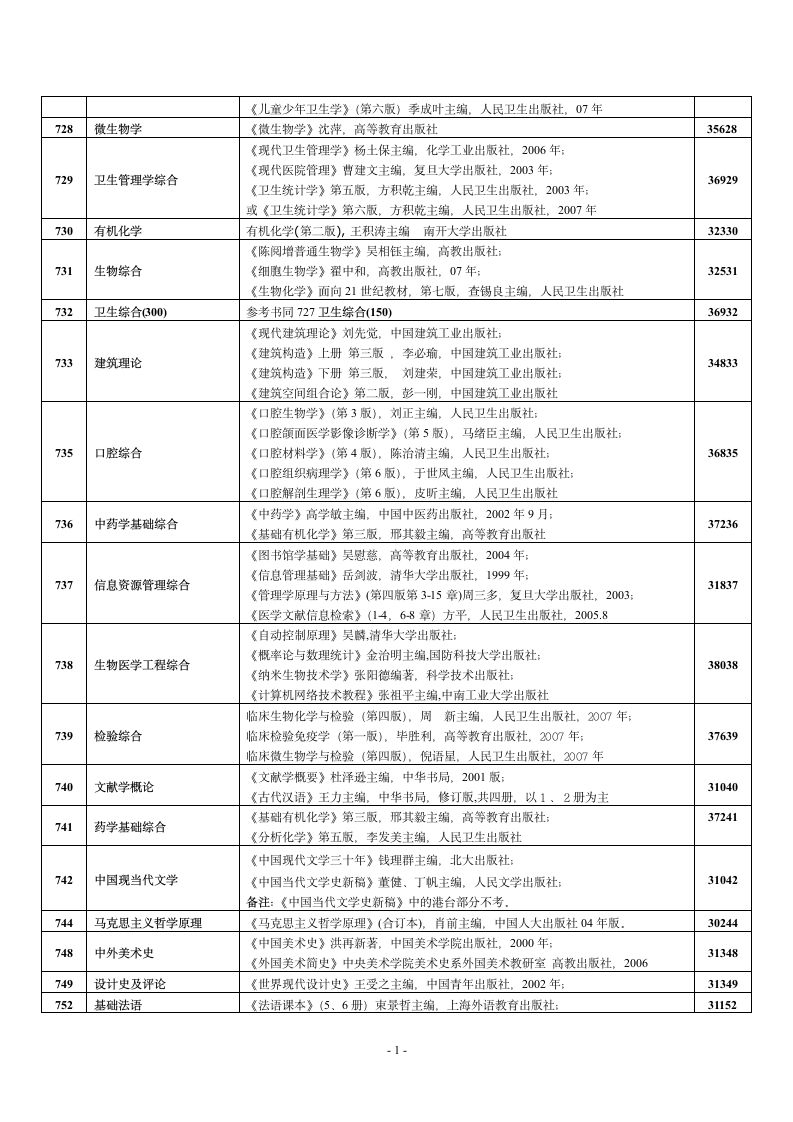 中南大学考研参考书第2页