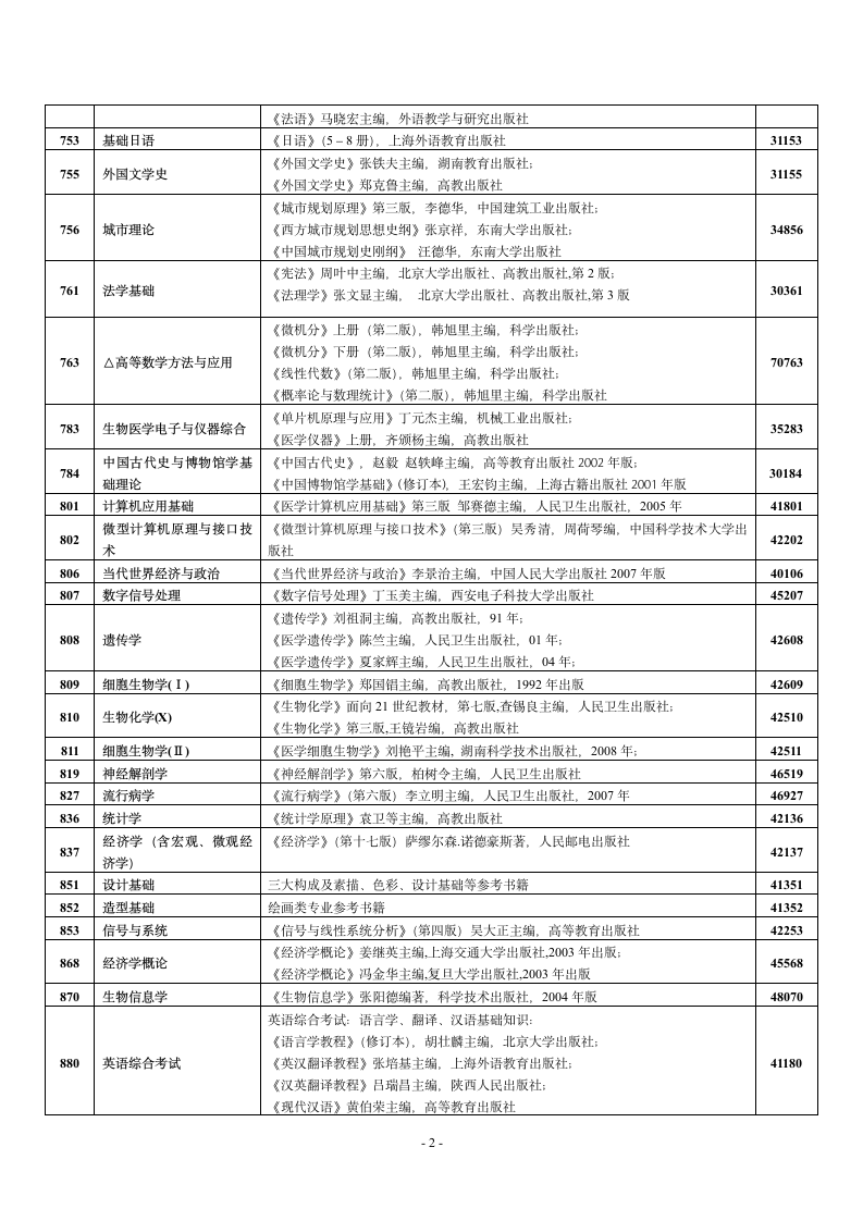 中南大学考研参考书第3页