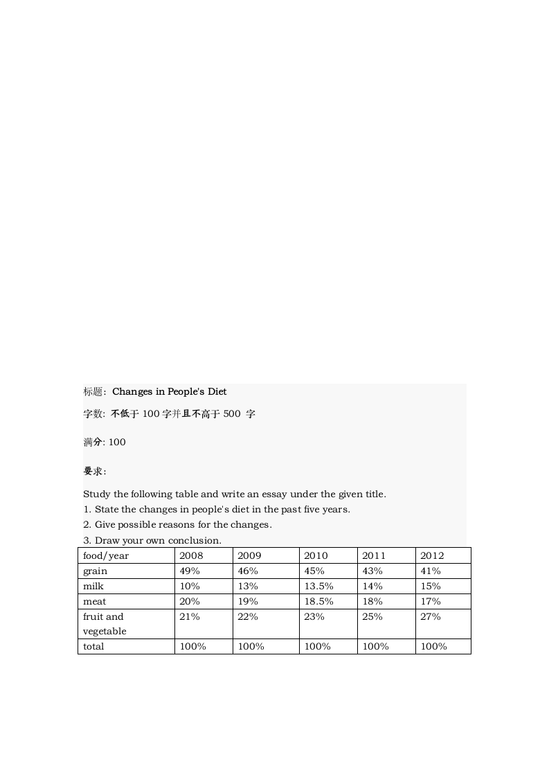 烟台大学研究生基础英语作文第2页