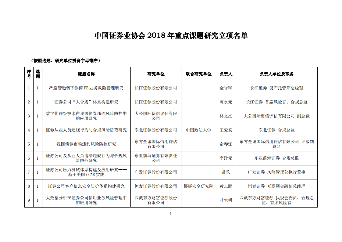 中国证券业协会2018课题名单第1页