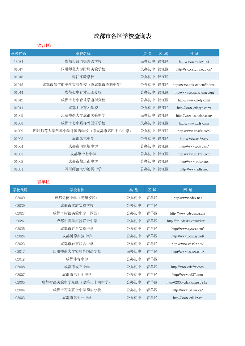 成都市各区学校查询表第1页